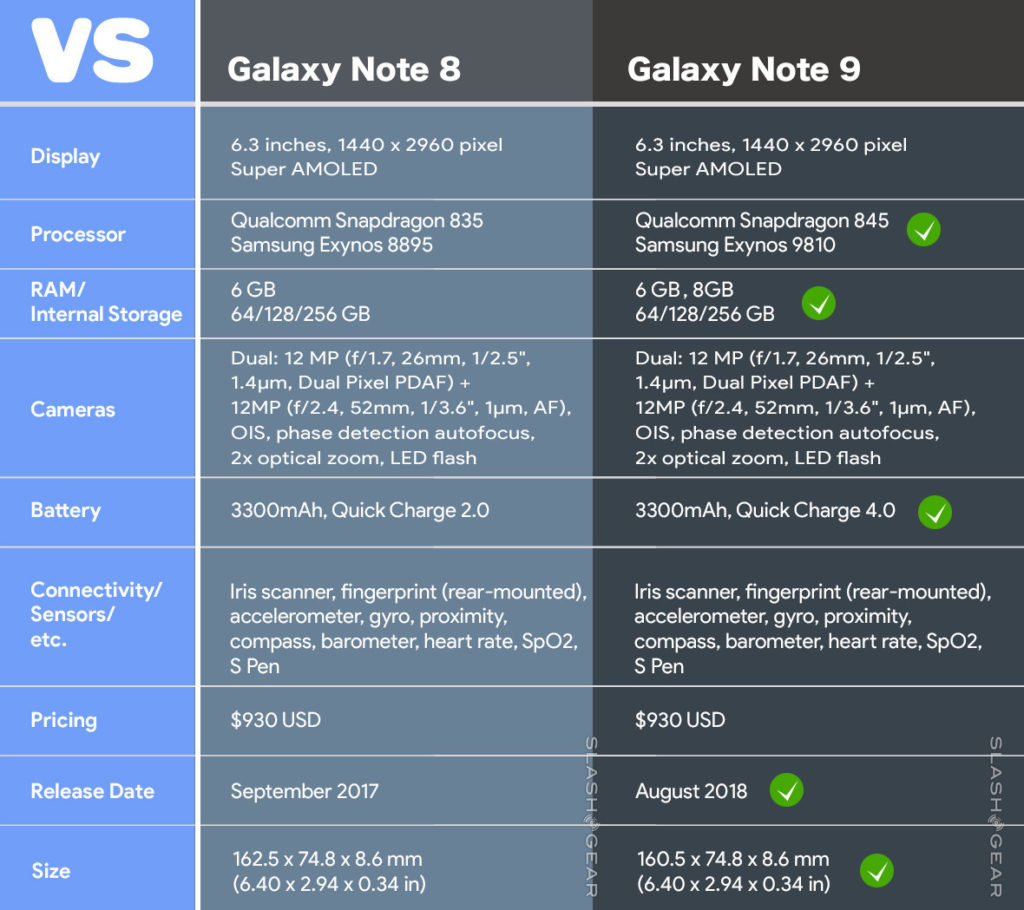 Galaxy Note 9 especificaciones