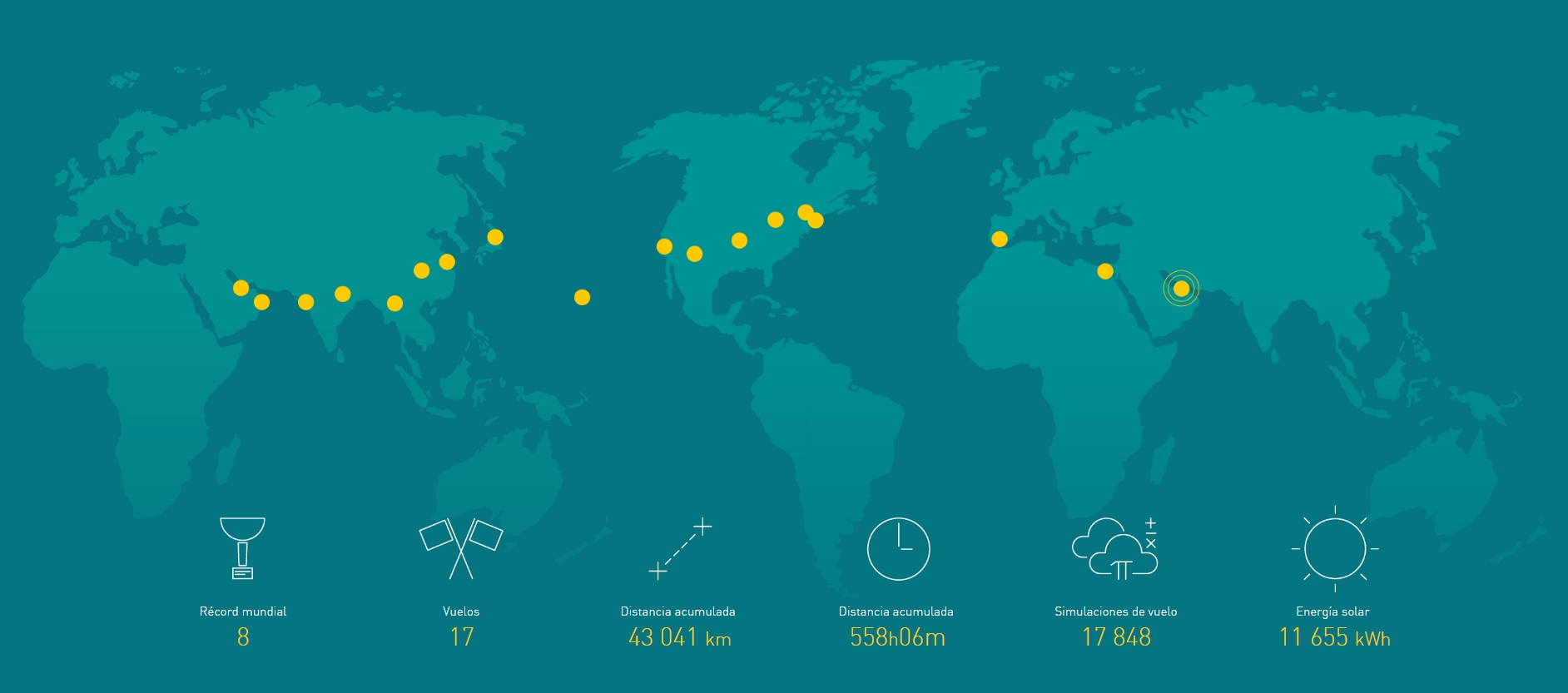 Solar Impulse data