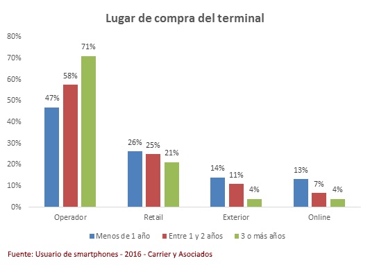 compra-celular