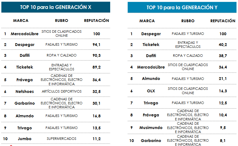 generacion-x-y