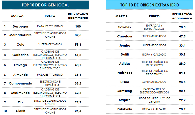 marcas-local