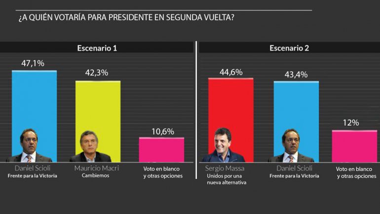 encuestas-argentina