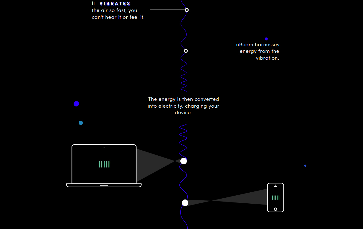 El sistema de uBeam