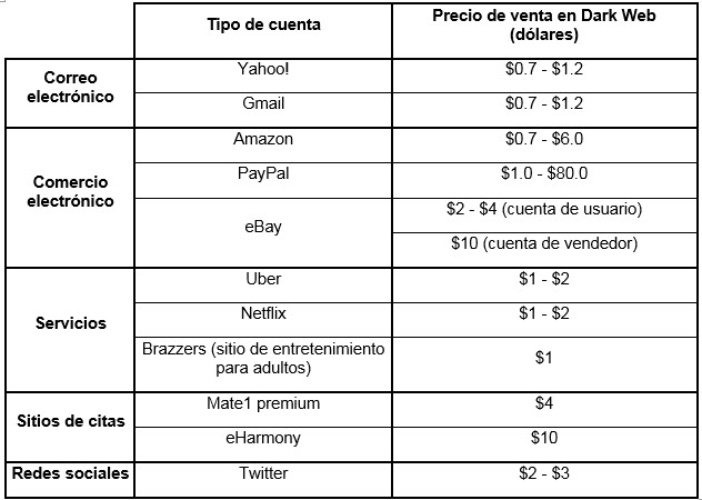 valor-cuentas-online