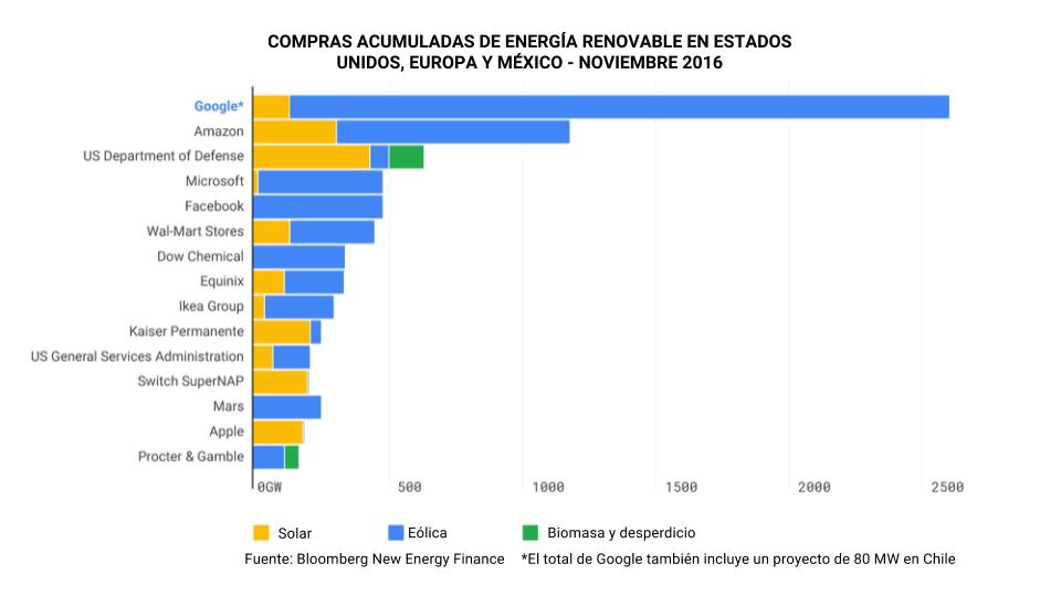 compras-energia