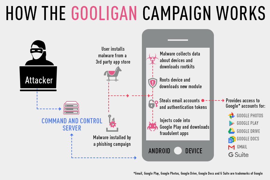 gooligan-android