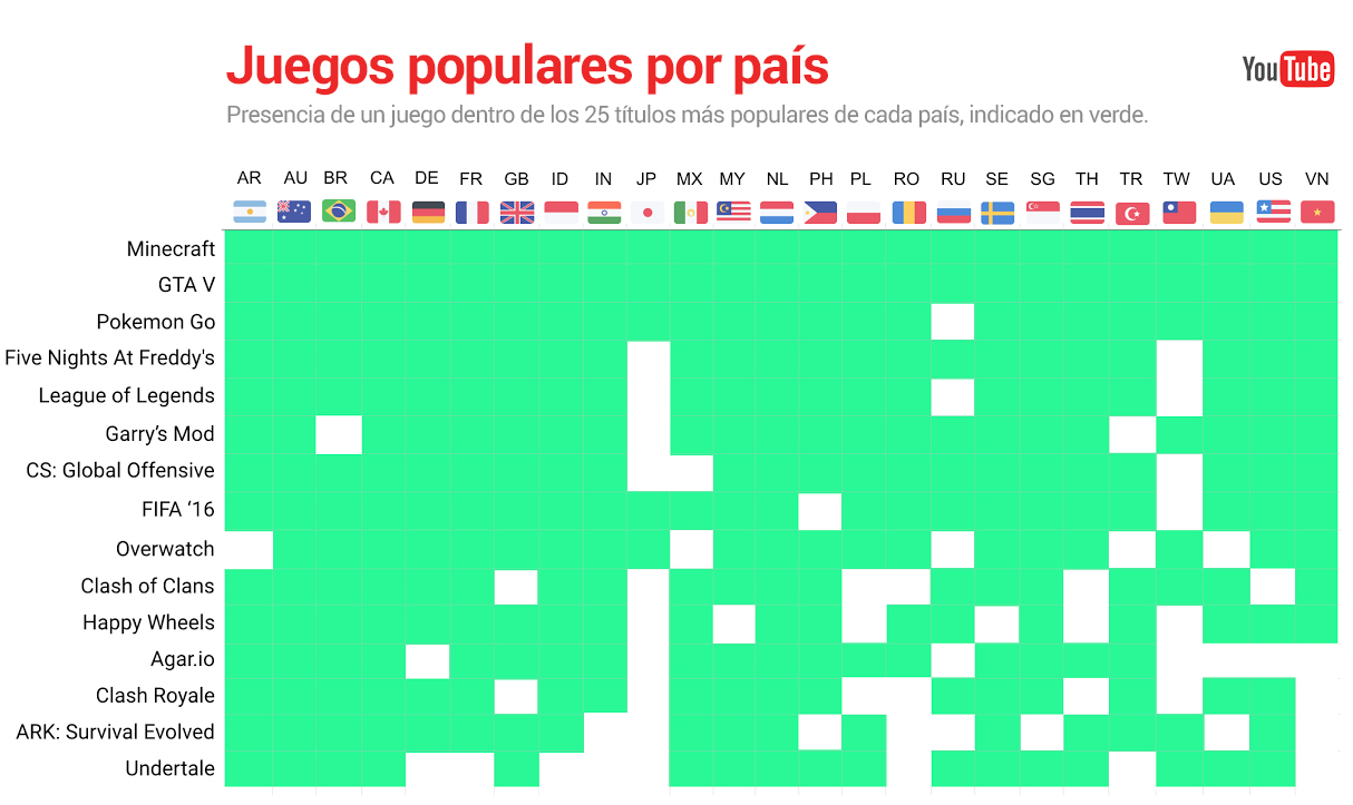 juegos-populares-por-pais