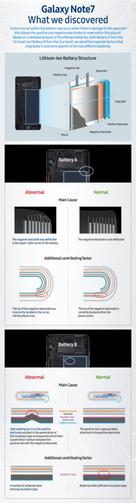 Galaxy-Note7-What-We-Discovered-Infographic_Main_1