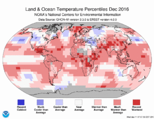 clima 2016