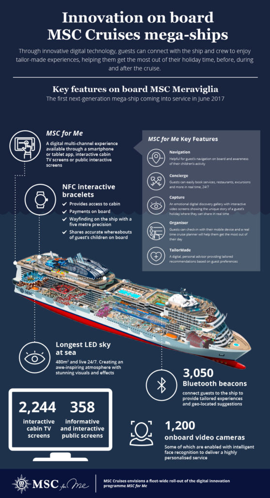 MSC for Me infografia