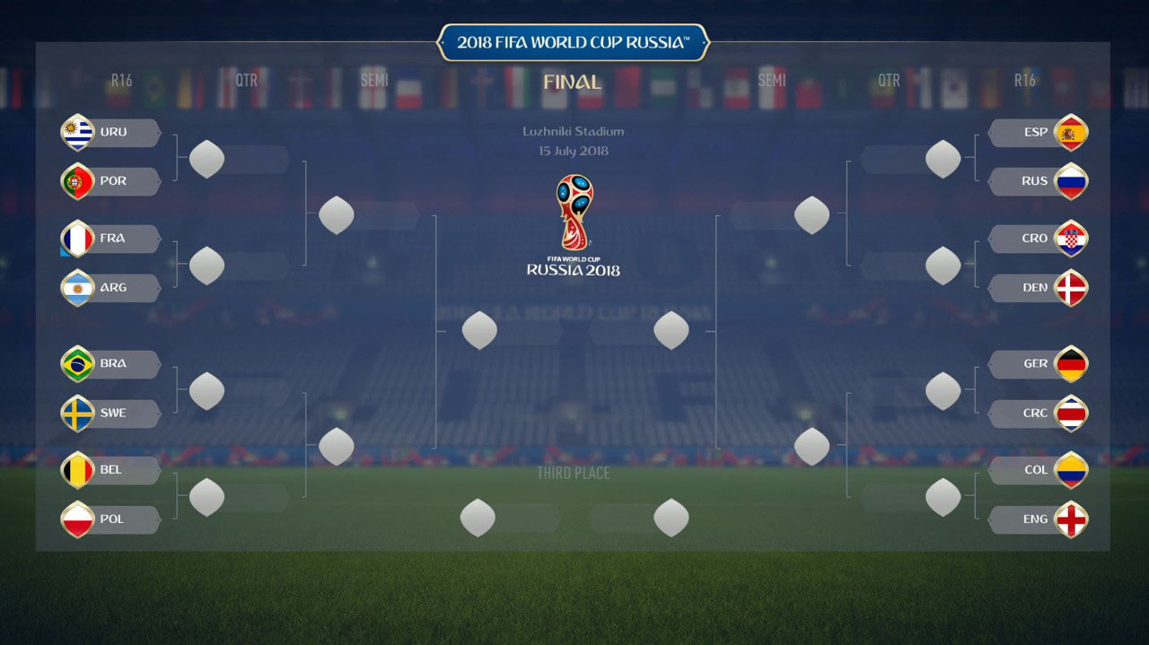 Resultados FIFA 18 Mundial