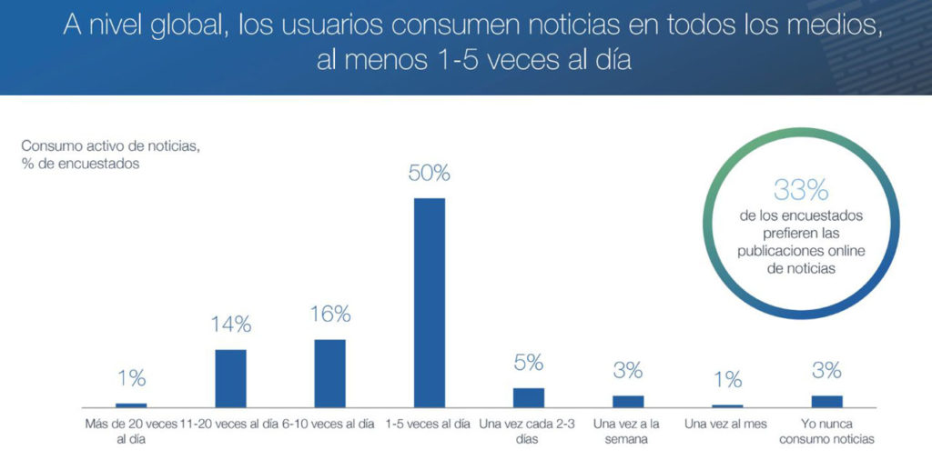 Consumo cantidad diaria