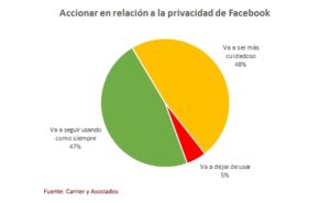 Facebook Carrier