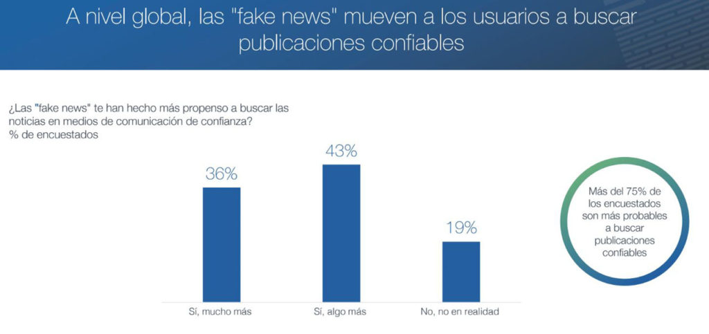 Fake news nuevos sitios