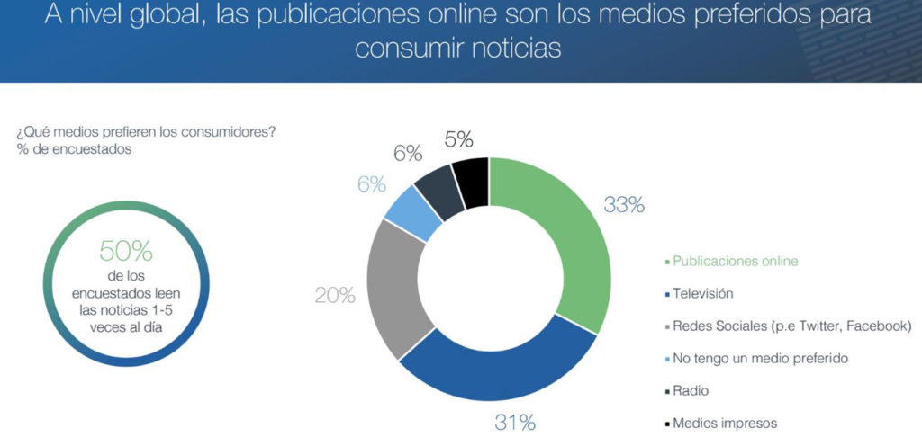 Medios de consumo noticias