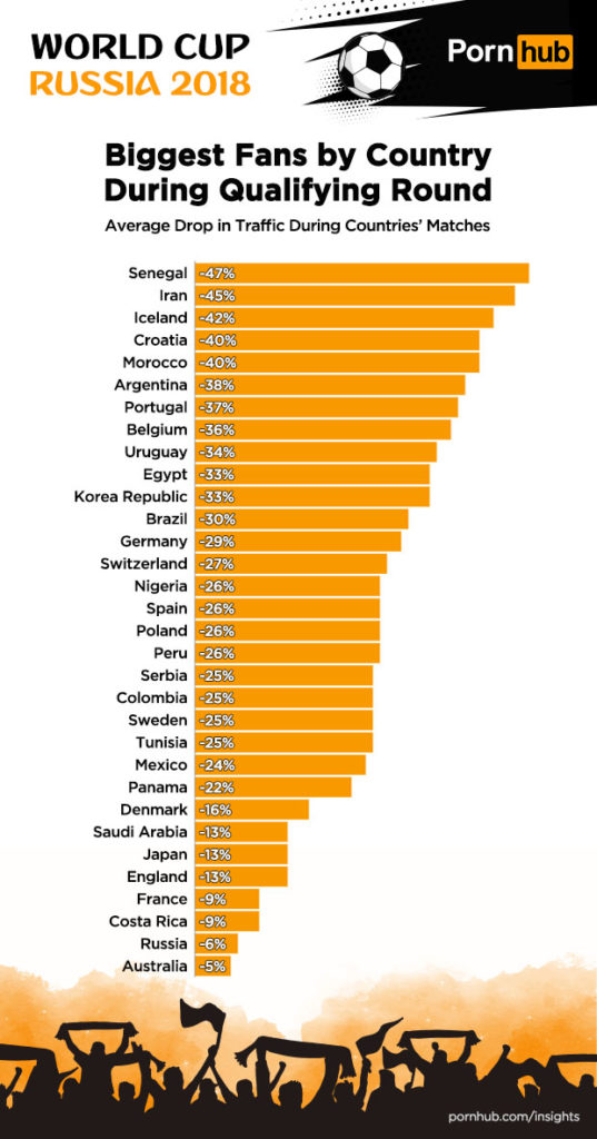 Pornhub Mundial Rusia 2018