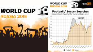 Pornhub Mundial Rusia 2018