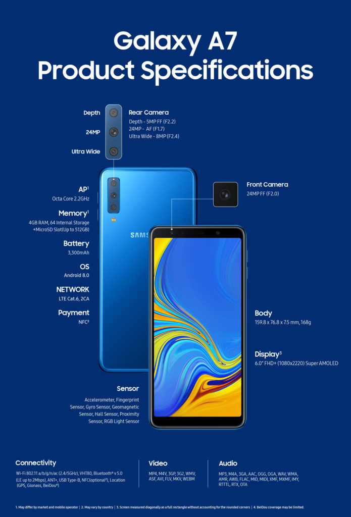 Samsung Galaxy A7 2018