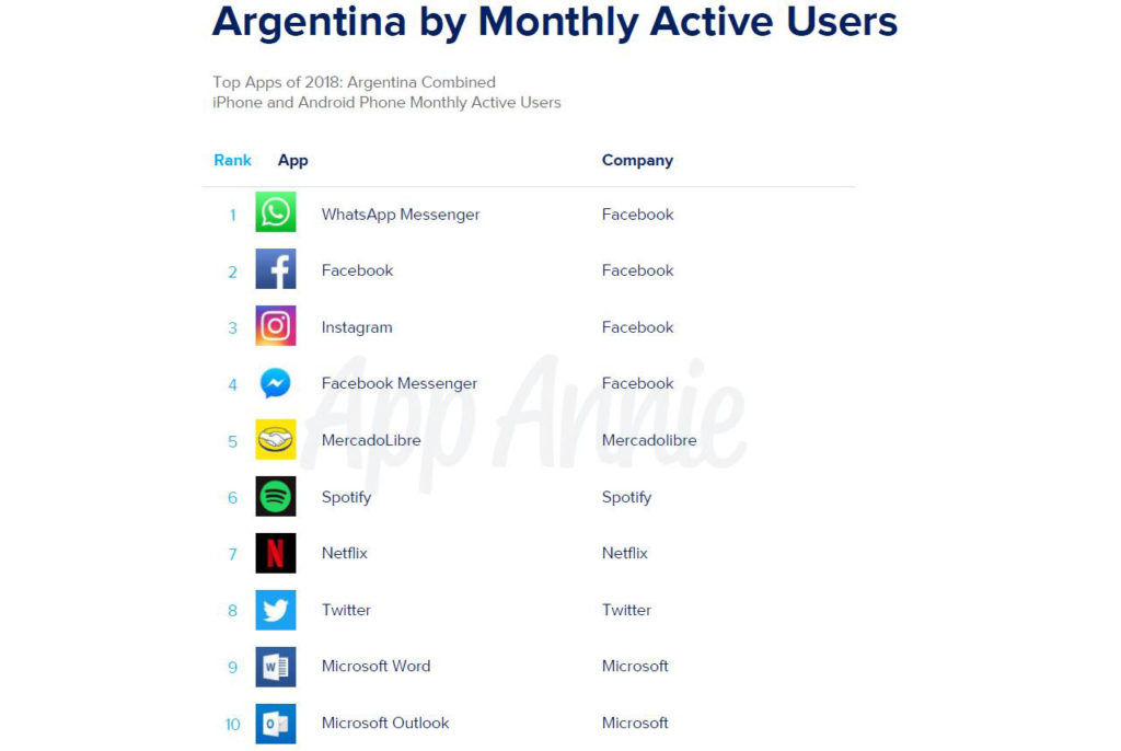 Apps populares Argentina