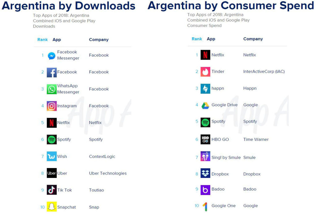 Apps populares descarga uso Argentina