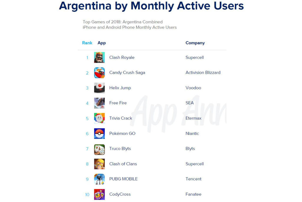 Juegos mas populares Argentina