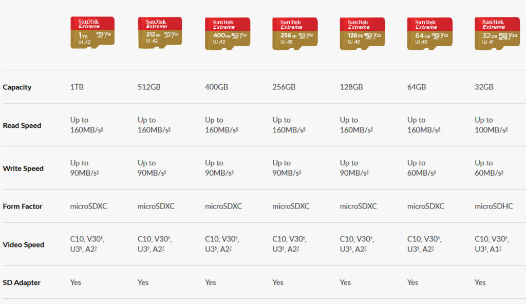 MicroSD 1 TB Sandisk