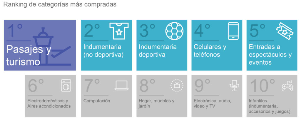 CAtegorias comercio electronico 2018