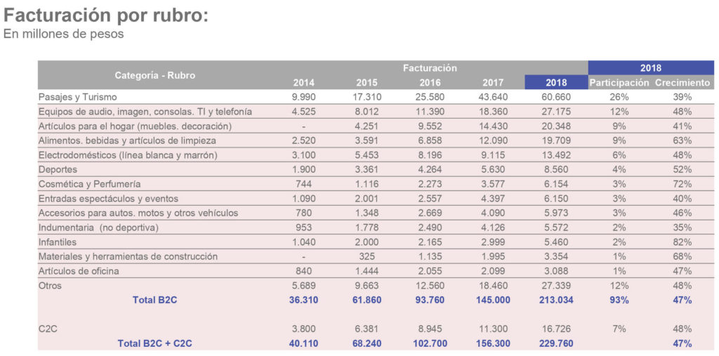 Facturacion comercio electronico 2018