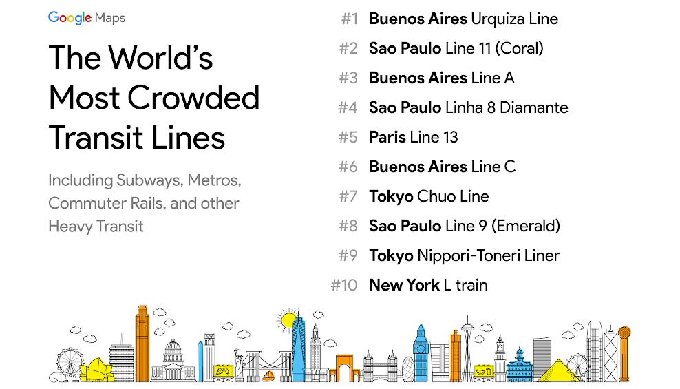 Linea metro tren mas concurridas