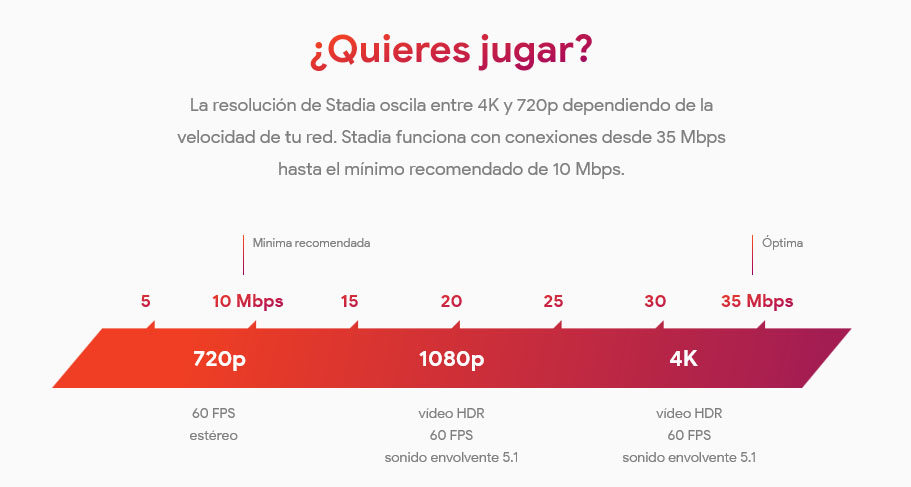 Velocidad conexion Google Stadia