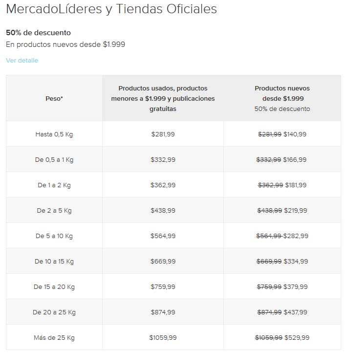 Envios Mercado Lideres