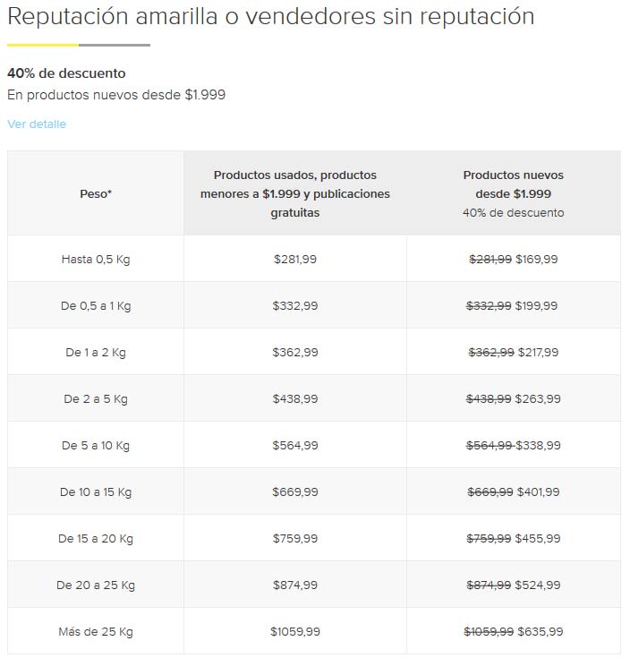 Envios reputacion amarilla