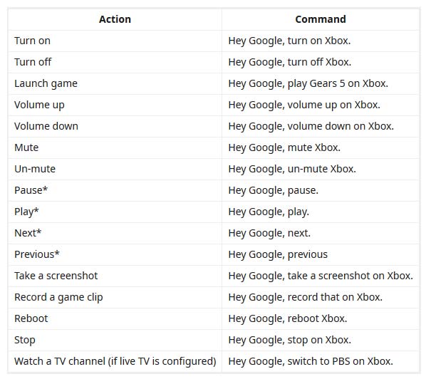 Asistente de Google Xbox One