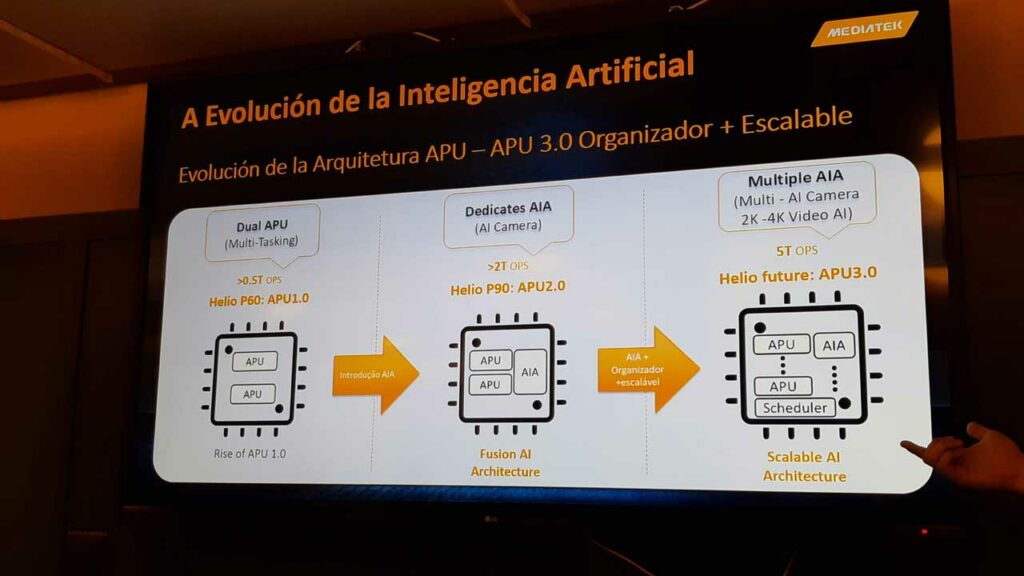 MediaTek viMediaTek Inteligencia Artificialdeo tracking