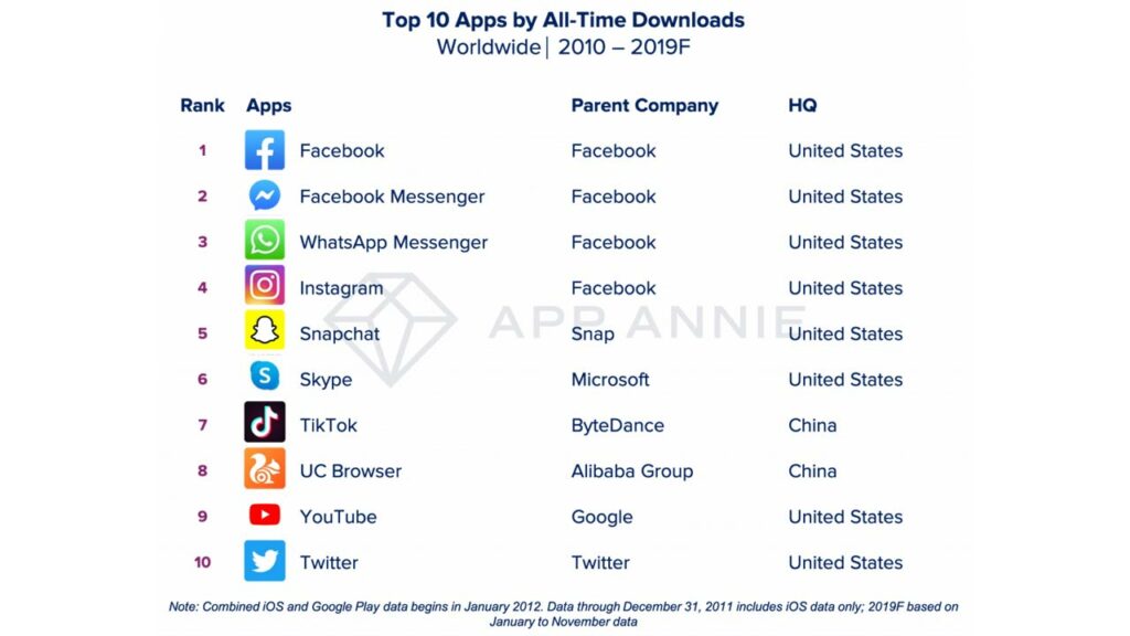 Apps más populares