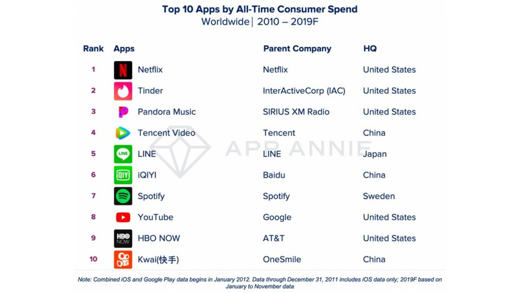 Apps más populares