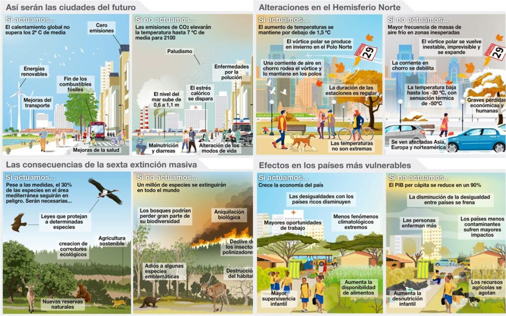 Impacto cambio climático