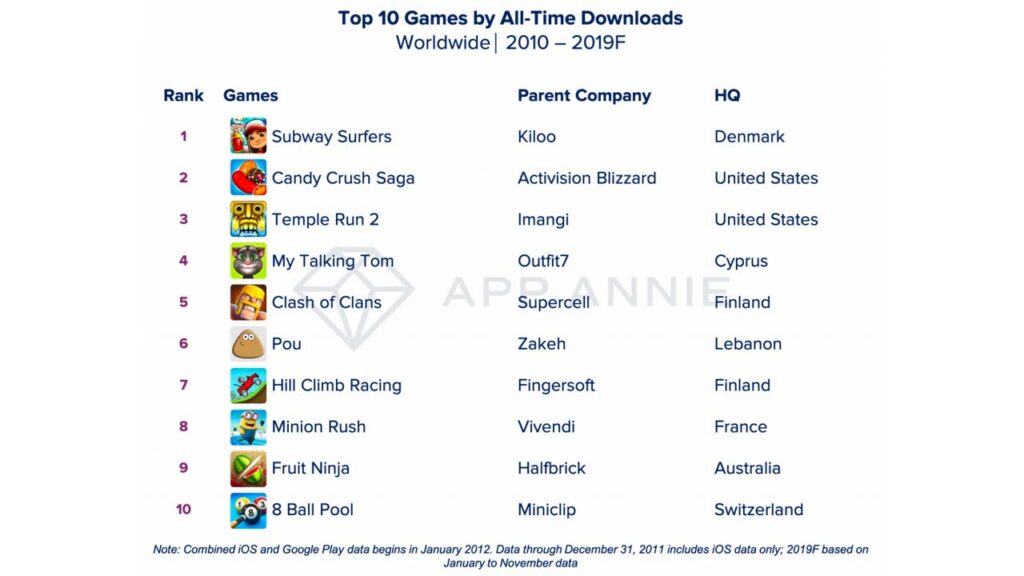 Juegos más populares