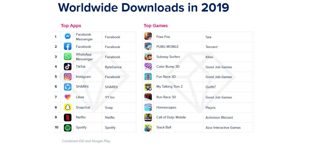 Apps mas descargadas 2019