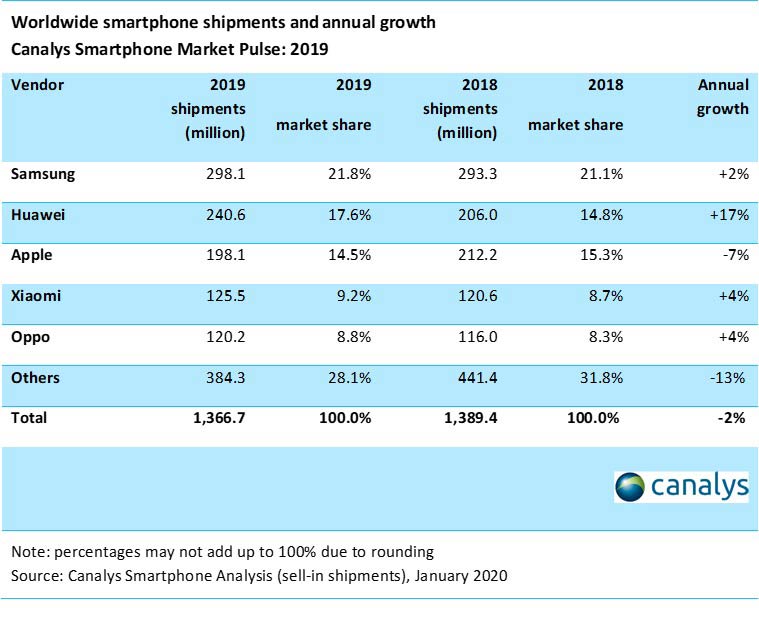 Canalys 2019