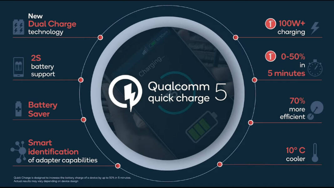 Qualcomm Quick Charge 5