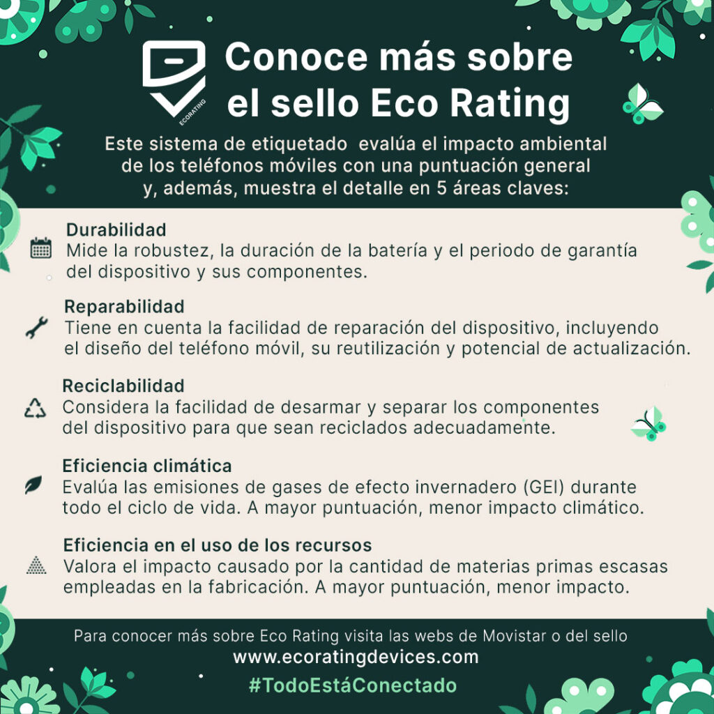 Infografia Sello Eco Rating
