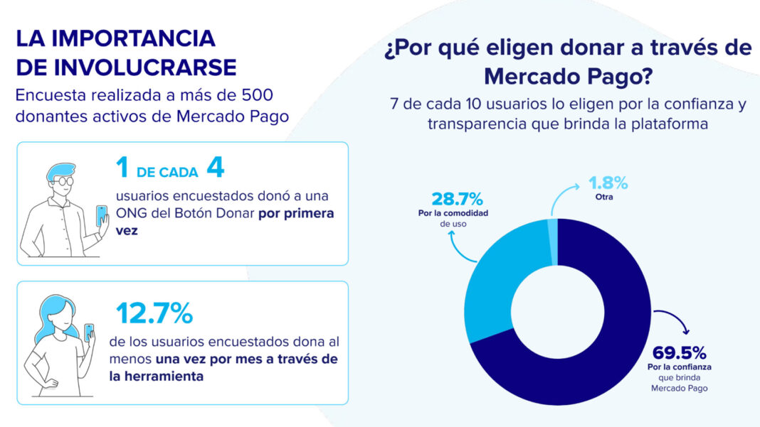 Botón Donar Mercado Pago