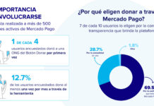 Botón Donar Mercado Pago