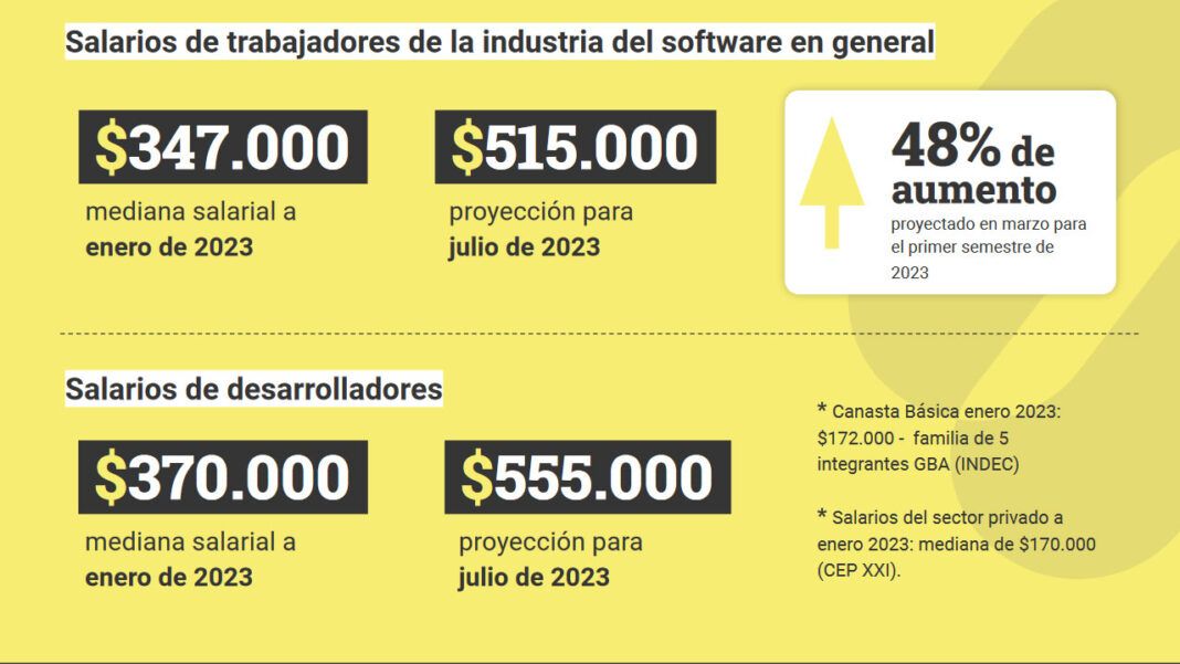 Salario desarrollador argentina 2023