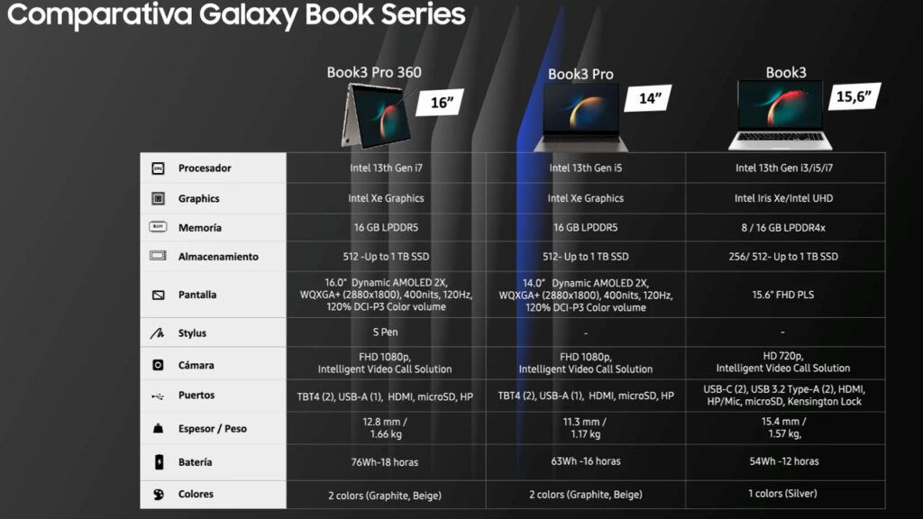 Comparación Notebook Galaxy Book3