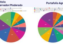 Portafolio recomendado agosto