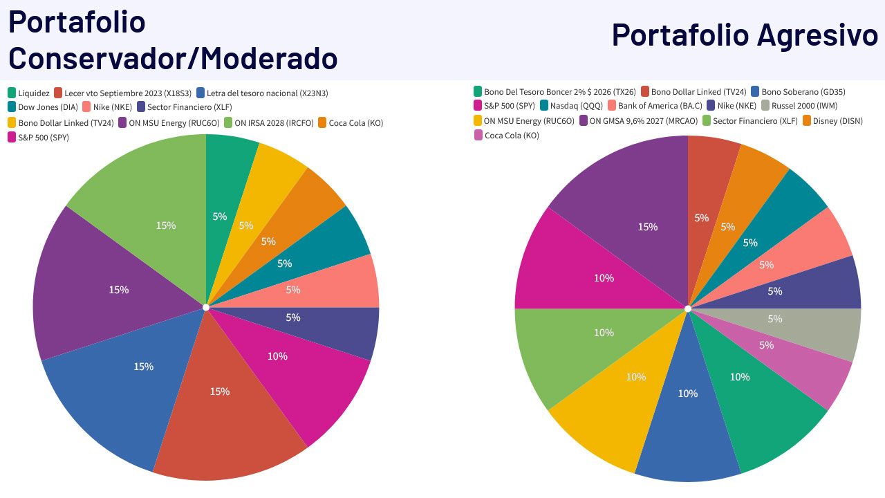 Portafolio recomendado agosto