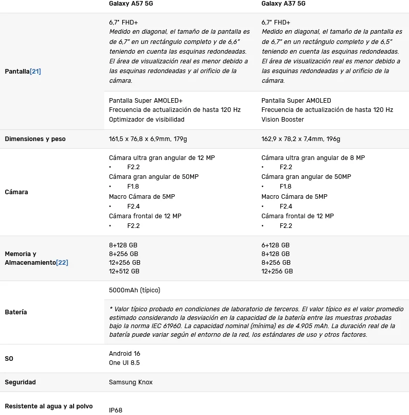 Caracteristicas A57 A37